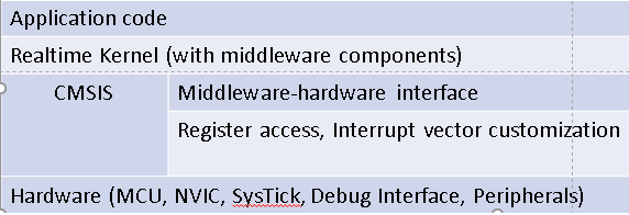 Conceptual Structure