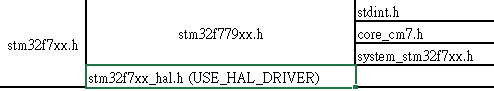 stm32-header